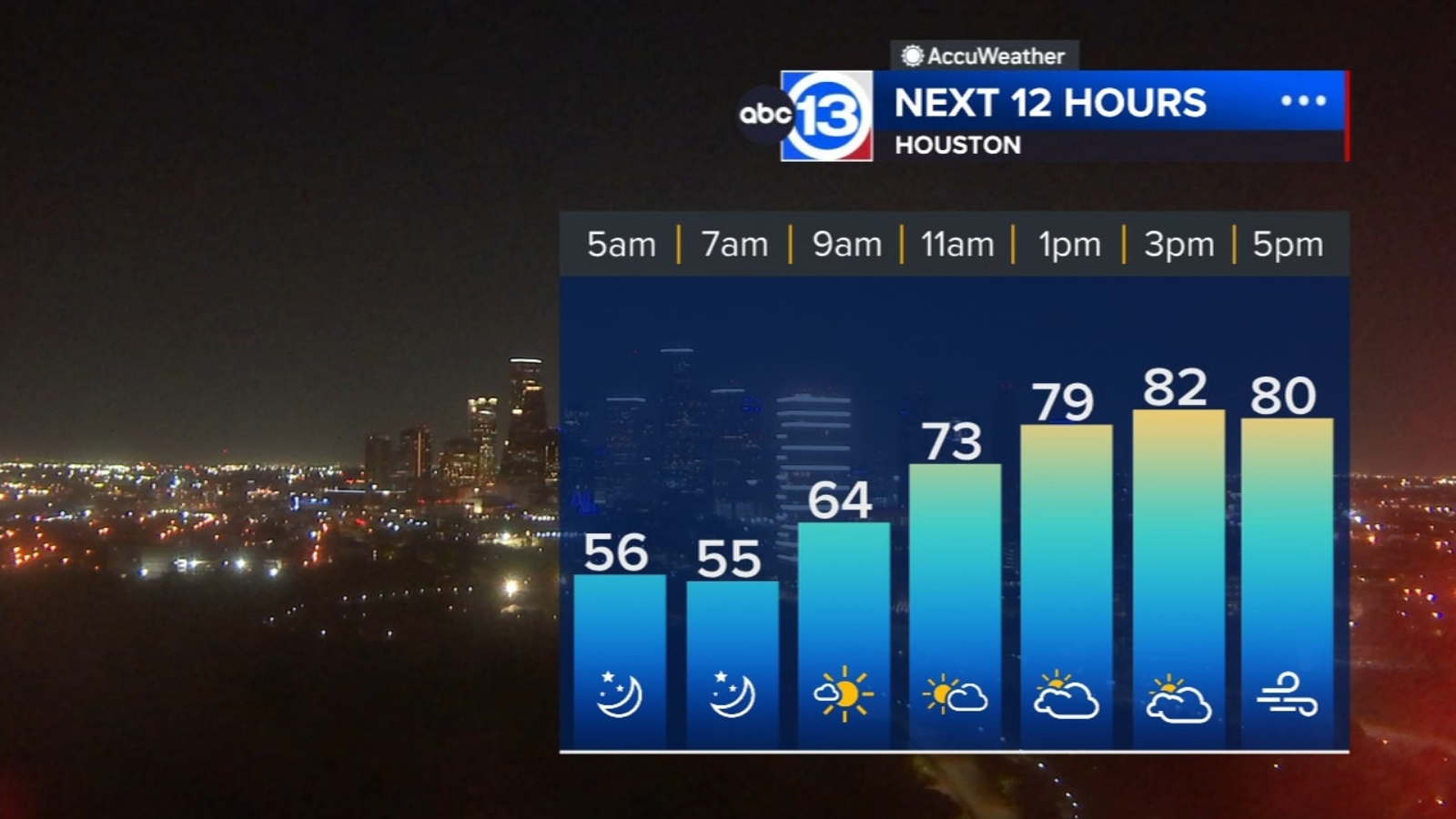 Weekend ahead brings increasing humidity and small chance for rain ...